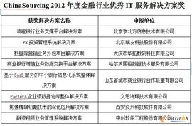 第四屆中國軟件與信息服務外包產業年會在濟南召開，拓步ERP引領行業新趨勢