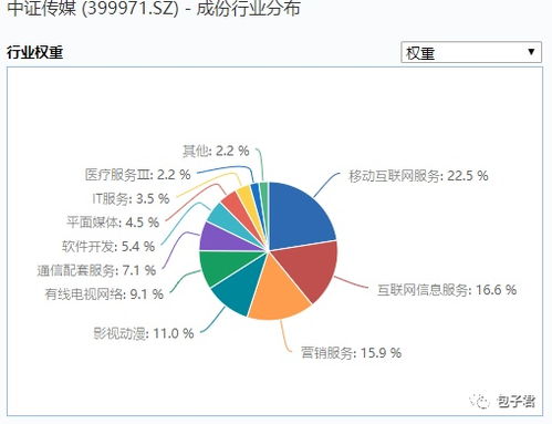 傳媒ETF 理解其產品特性與計算機網絡維護的關聯性